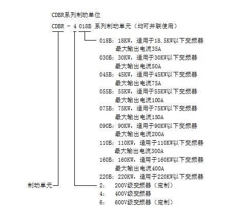 型号定义