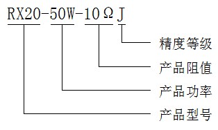 型号定义