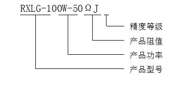 型号定义