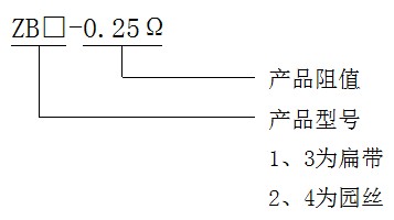 型号定义