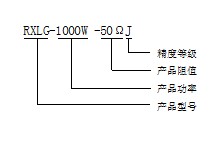 型号定义