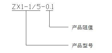 型号定义