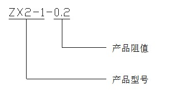 型号定义