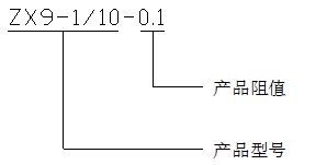 型号定义