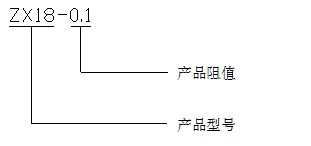 型号定义