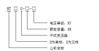型号定义