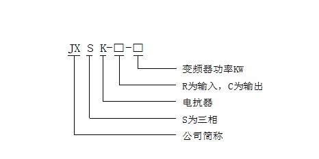 型号定义