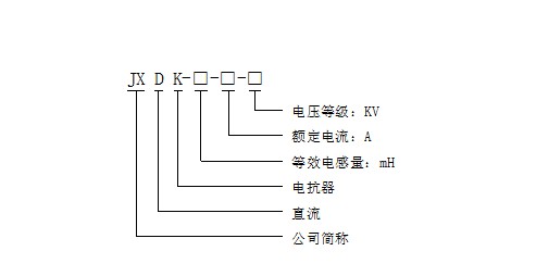 型号定义