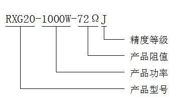 型号定义