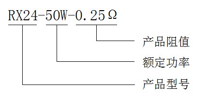 型号定义