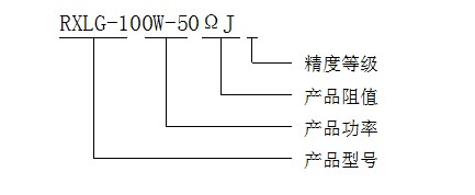 型号定义