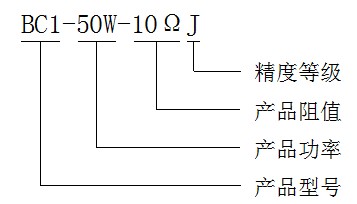 型号定义