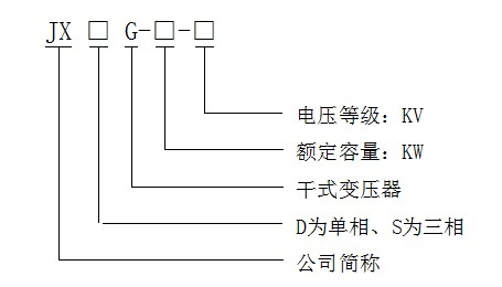 型号定义